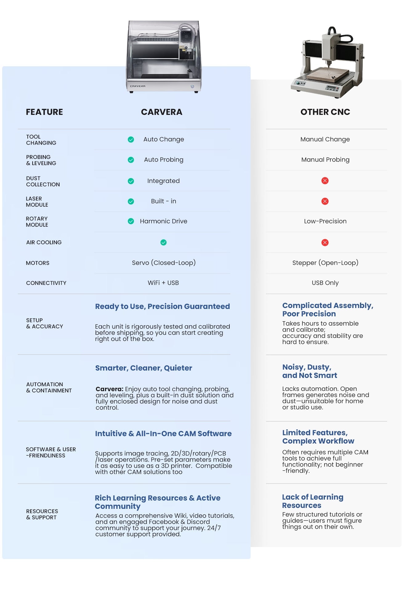 Carvera Desktop CNC Machine
