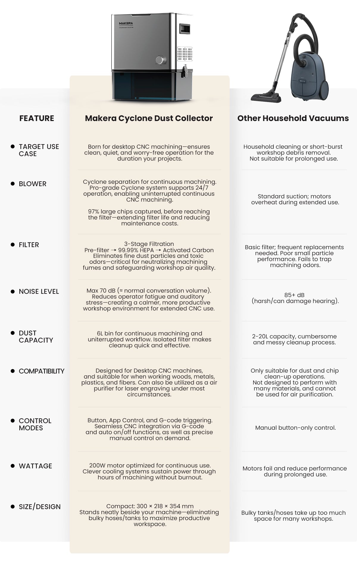 Collecteur de poussière Makera Cyclone