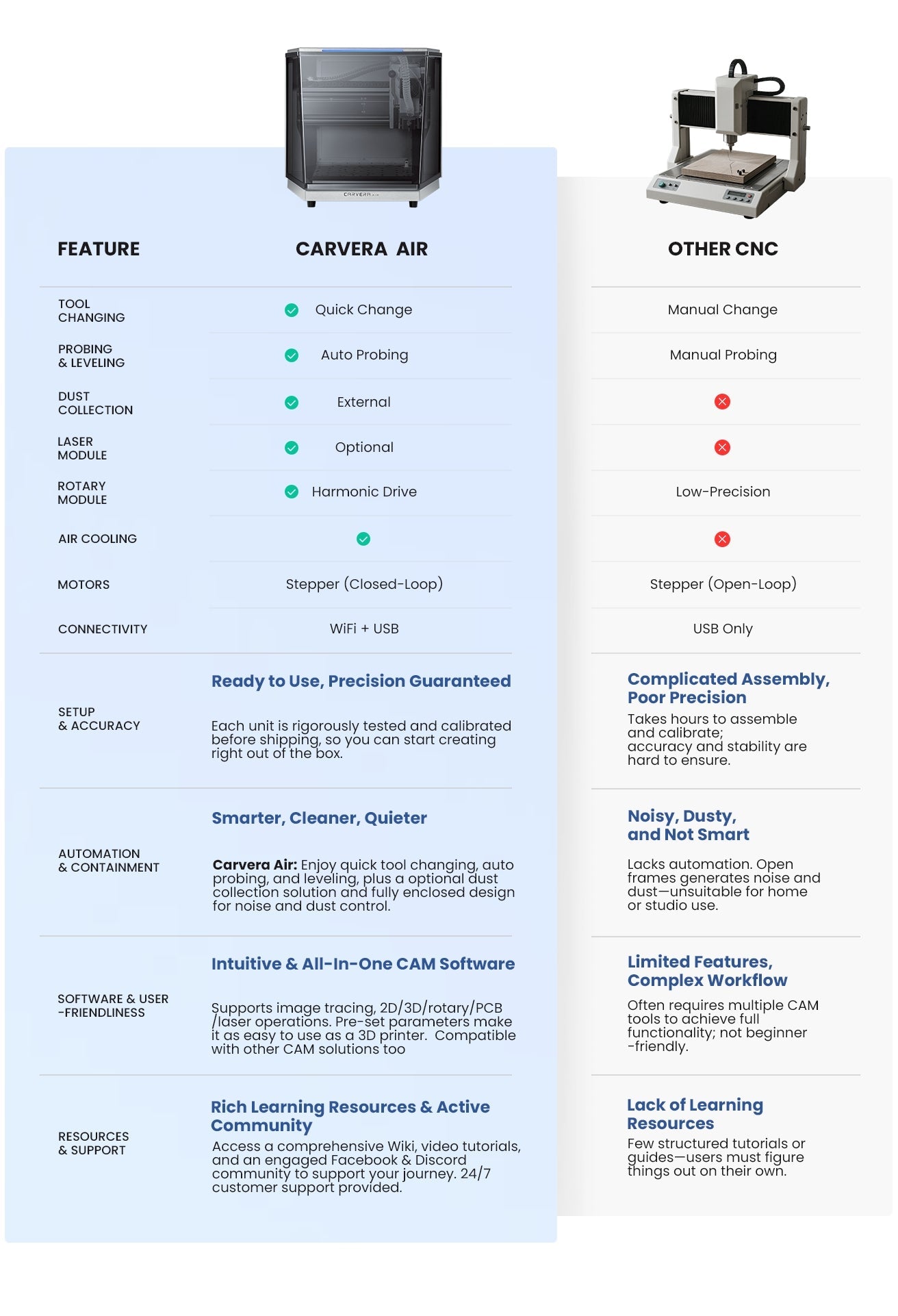 Máquina CNC de sobremesa Carvera Air